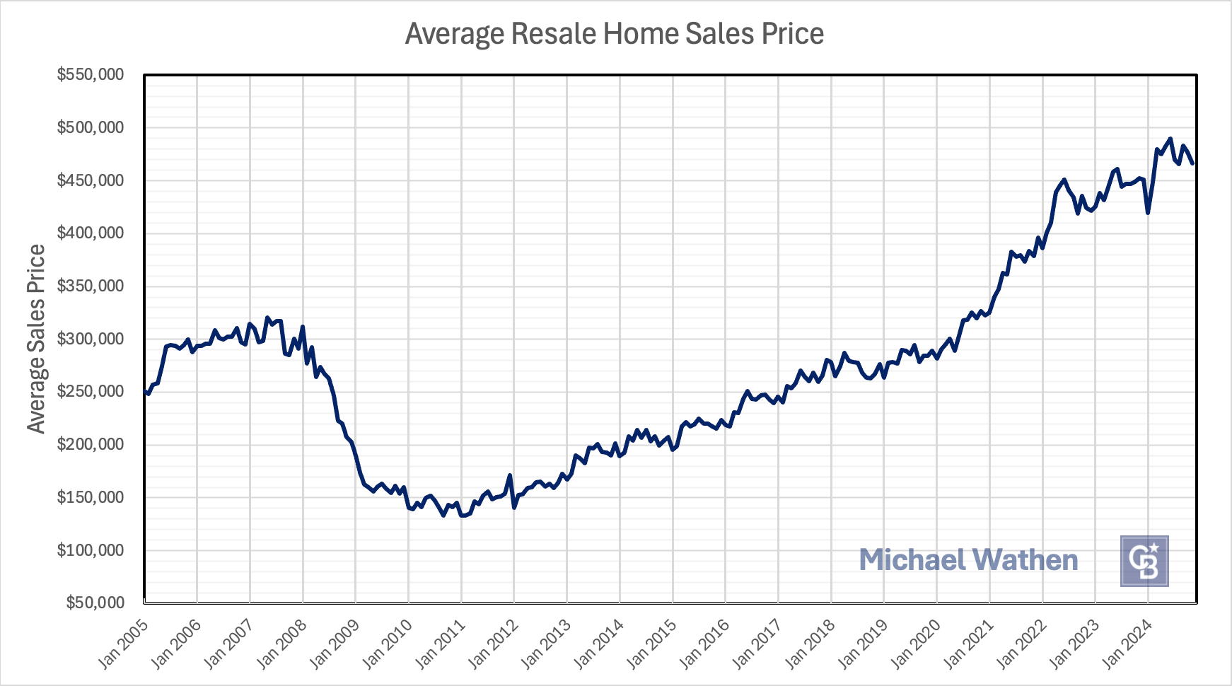 DEC AVG SP