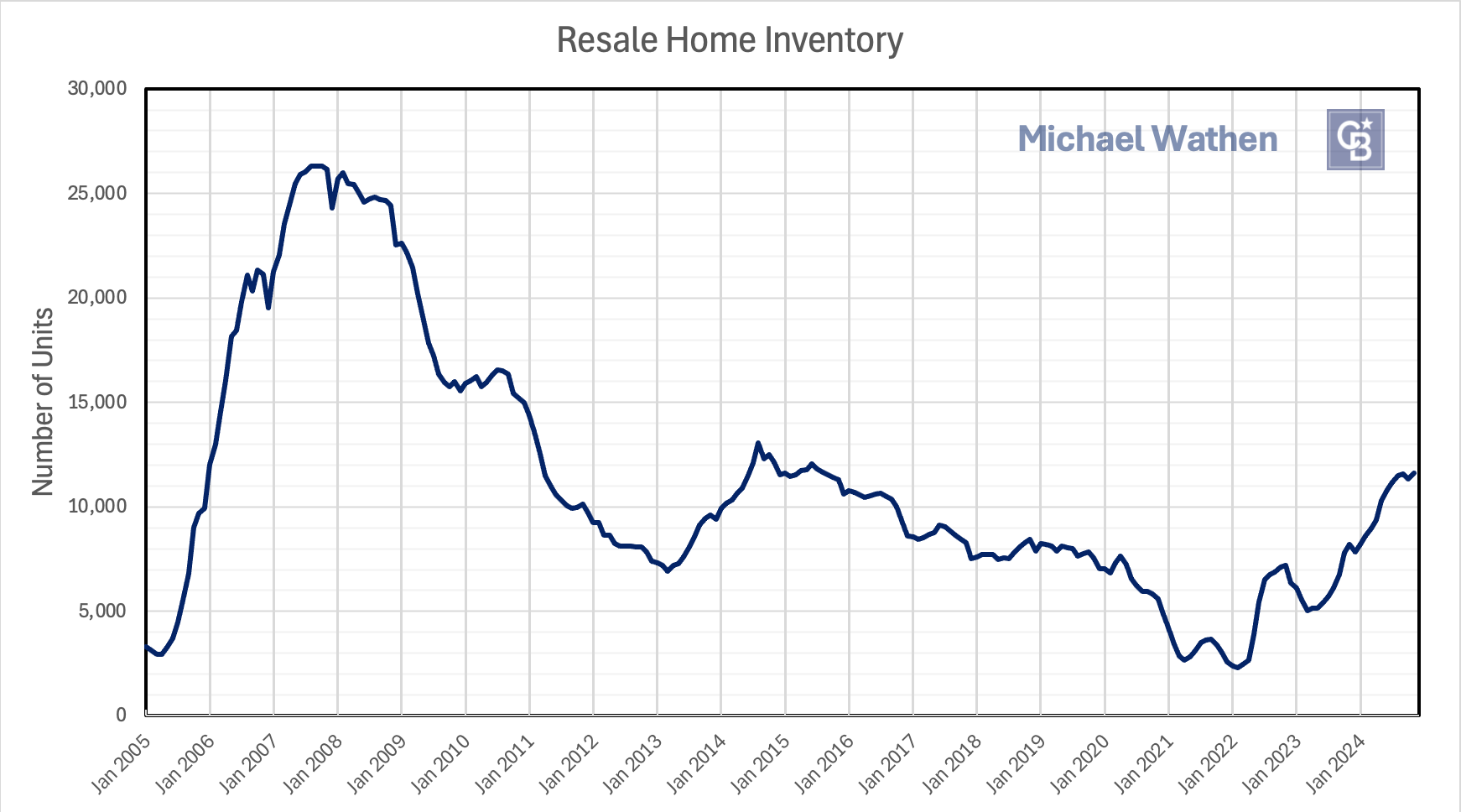 DEC INVENTORY