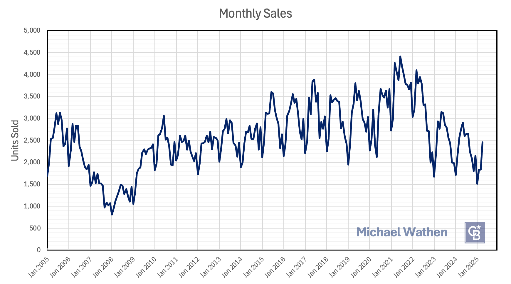 4 APR SALES