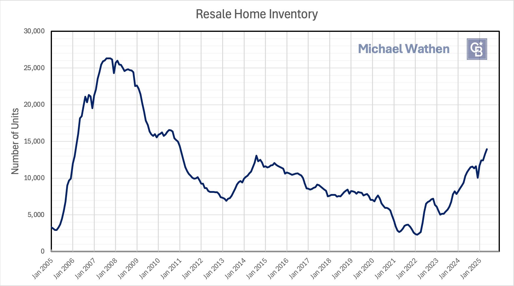 3 MAY INVENTORY