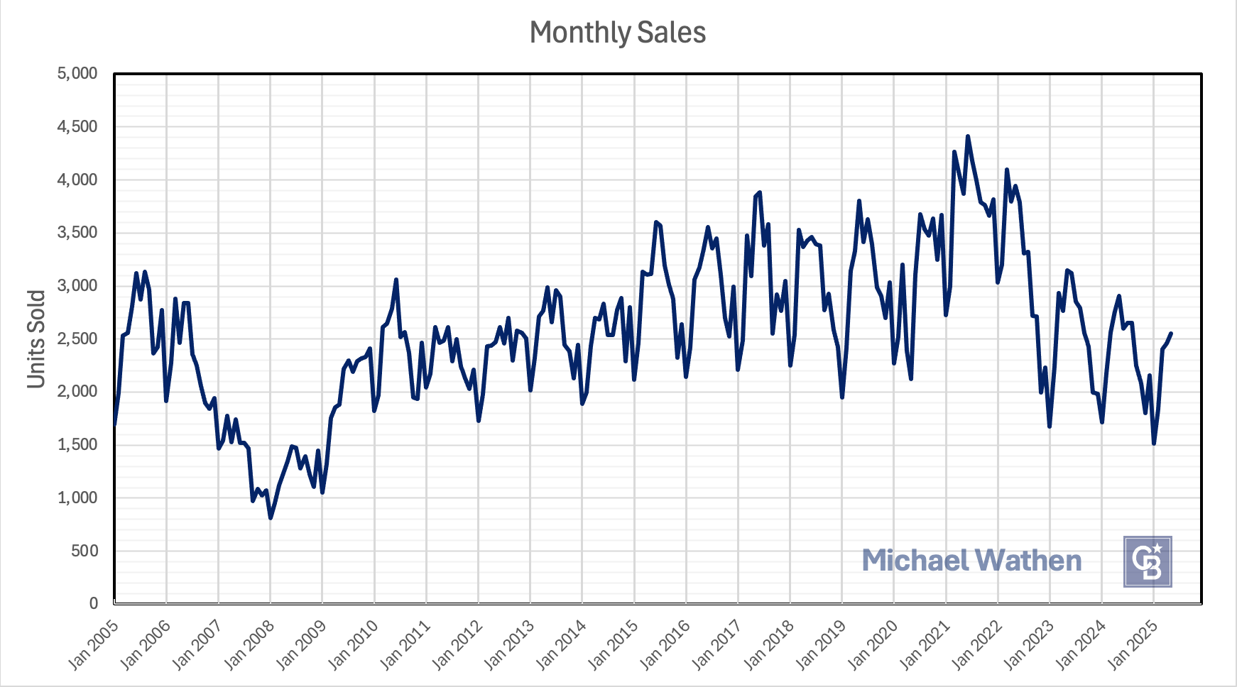 4 MAY SALES