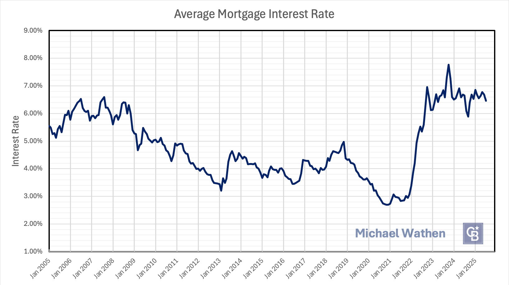 7 JUL RATES
