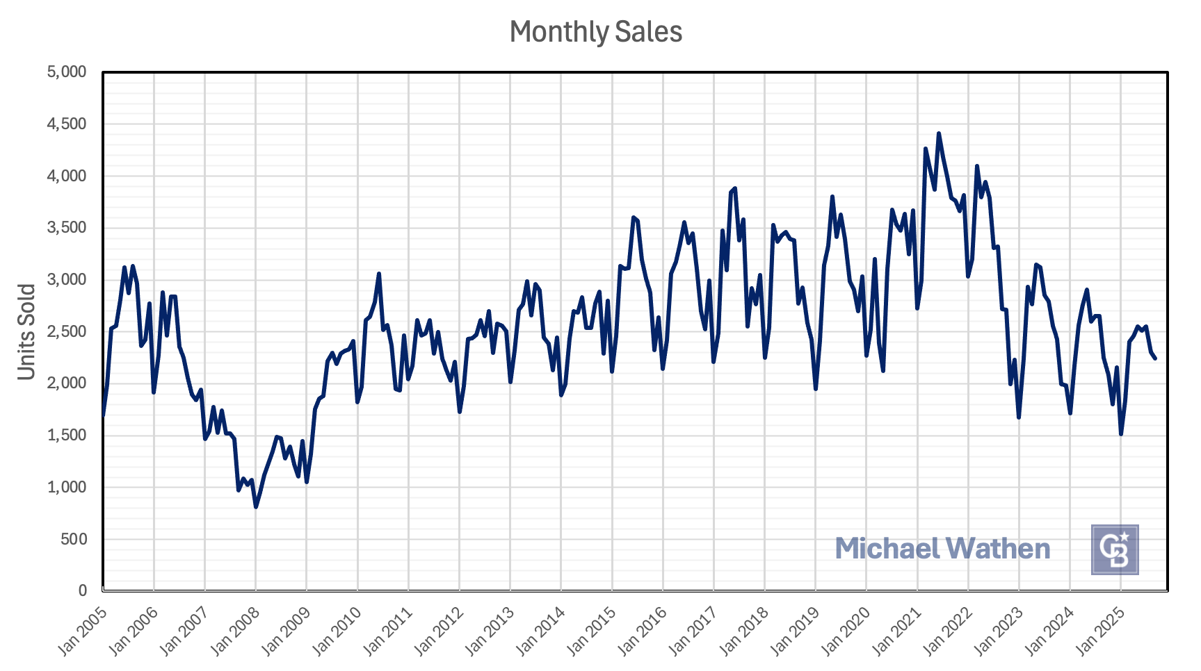 4 SEP SALES