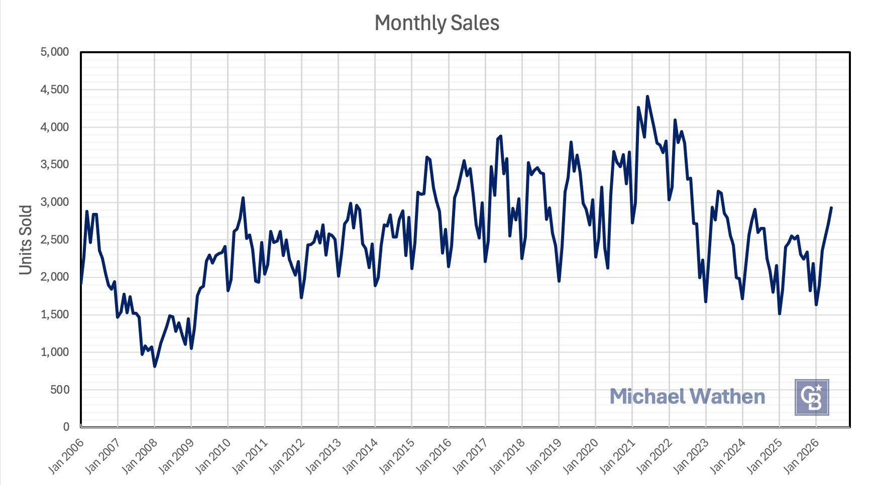 4 SALES